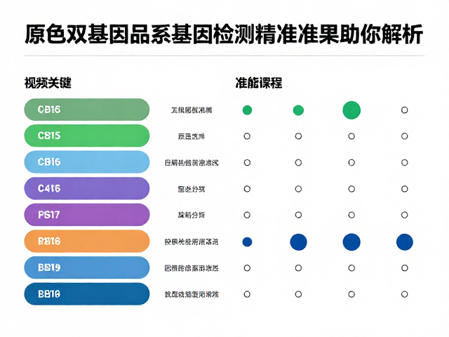 原色双基因品系基因检测准确性解析,精准结果助你避坑