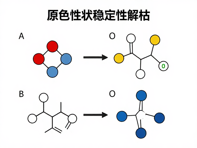 原色性状稳定性评估,显性遗传规律解析