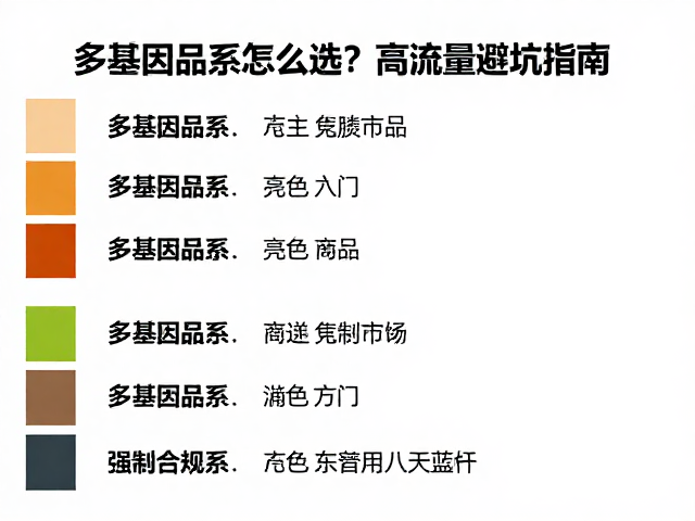 原色新手入门,多基因品系怎么选?高流量避坑指南