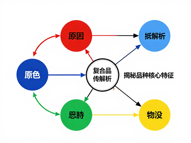 原色与复合品系多基因遗传解析，揭秘品种核心特征