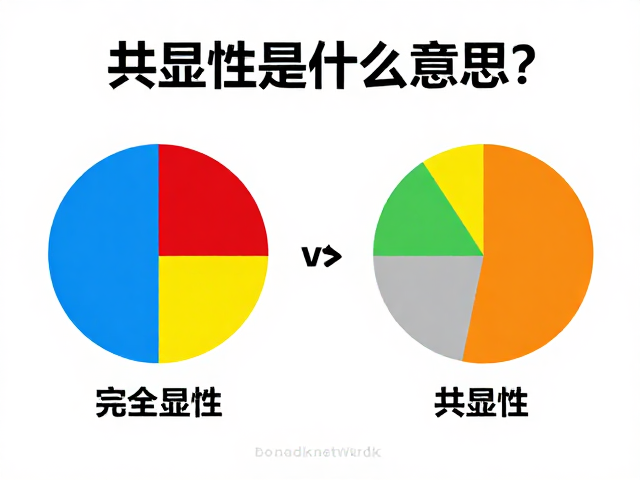 共显性是什么意思?详解单基因遗传中原色与共显性的区别及实例
