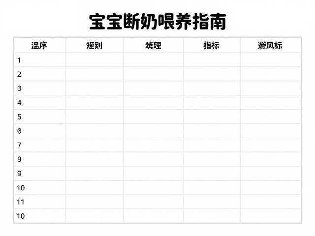 宝宝断奶喂养指南，记录健康指标，打造温暖避风港