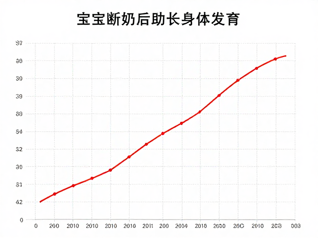 宝宝断奶后体重变化追踪,恒温保暖助长身体发育
