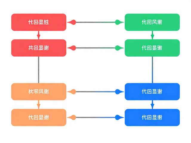原色与共显性,健康与外观的权衡,选什么颜色更靠谱?