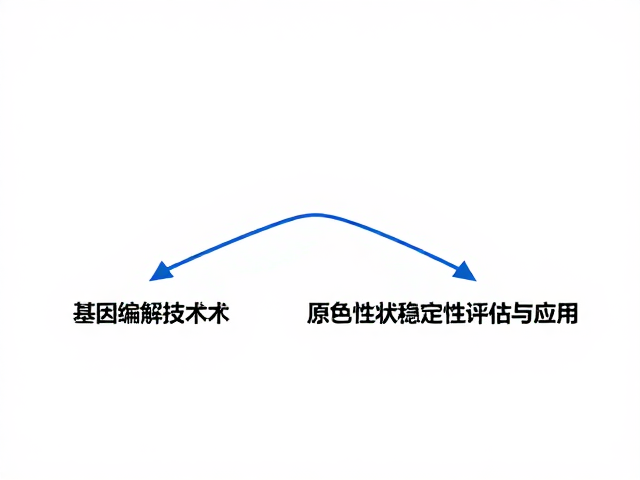 基因编辑技术如何提升原色性状稳定性评估与应用