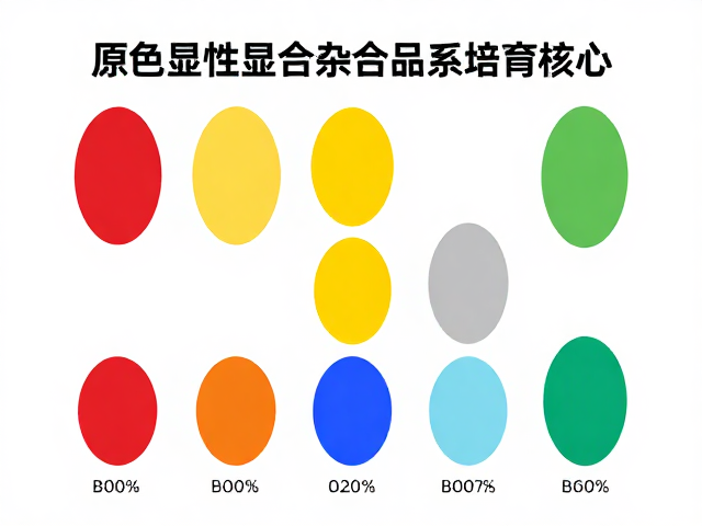 原色基因与孵化温度控制,揭秘显性杂合品系培育核心
