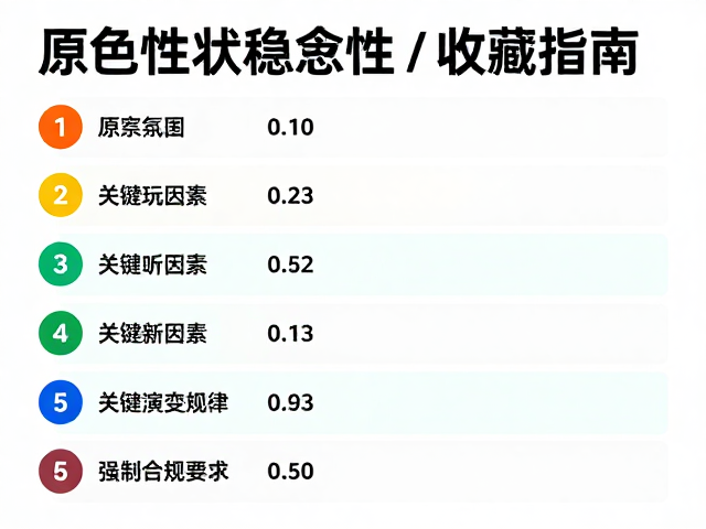 原色性状稳定性评估,资深玩家避坑收藏指南