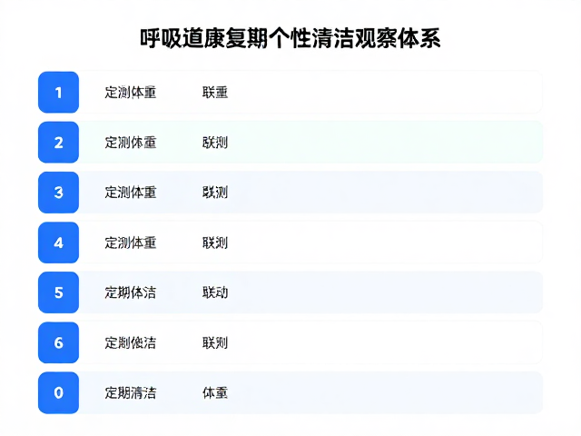 呼吸道感染康复期，如何通过监测体重与定期清洁加速恢复