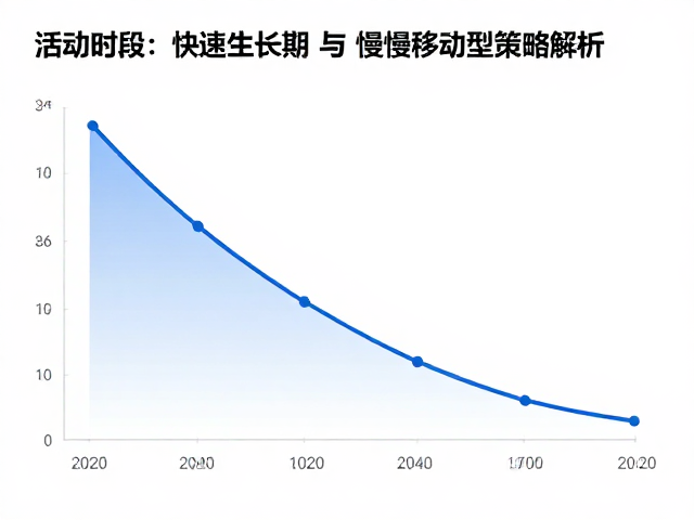 活动时段，快速生长期与缓慢移动型策略解析