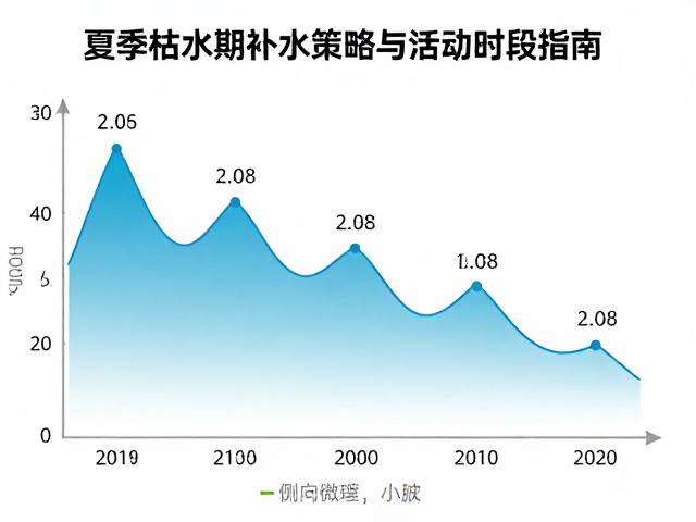 侧向波动期水源依赖度分析,夏季枯水期补水策略与活动时段指南