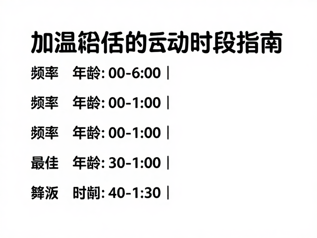 加温箱模拟蜕皮,频率随年龄降低,附最佳活动时段指南