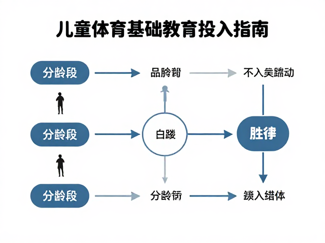 有固定场地爱运动家庭,儿童体育基础教育投入指南