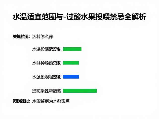 活体饵料怎么养？水温适宜范围与过酸水果投喂禁忌全解析