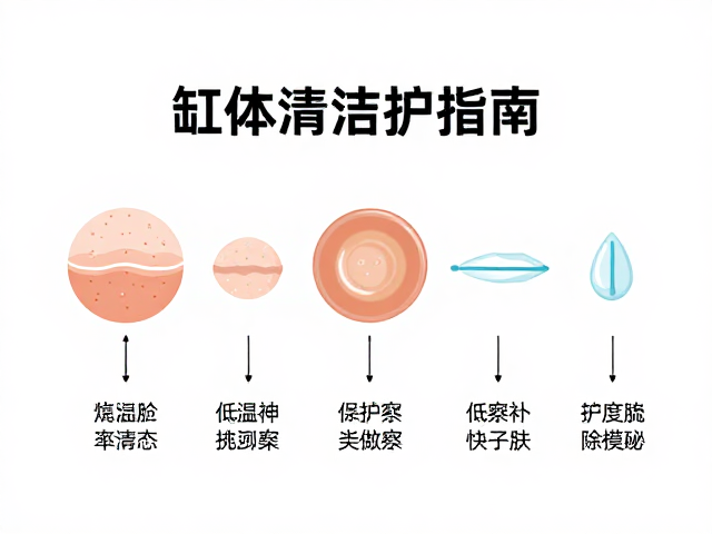 缸体清洁指南,高温低温下如何观察皮肤状态并科学养护