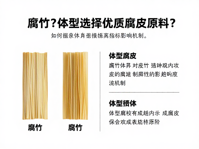 腐竹养殖设备筹备指南,如何根据体型选择优质腐皮原料?