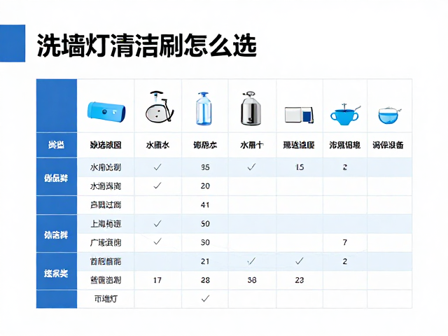 洗墙灯清洁刷怎么选?搭配纯净水设备筹备全攻略