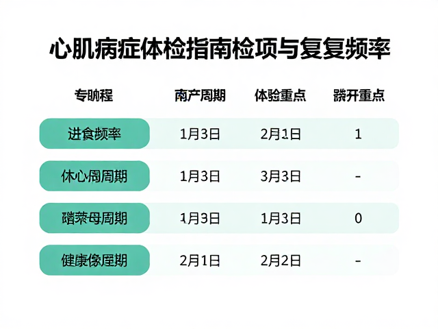 心肌病症体检指南,进食频率如何影响体检项目与复查频率?