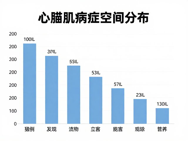 幼猫心肌病症空间垂直分布,科学喂养避坑指南
