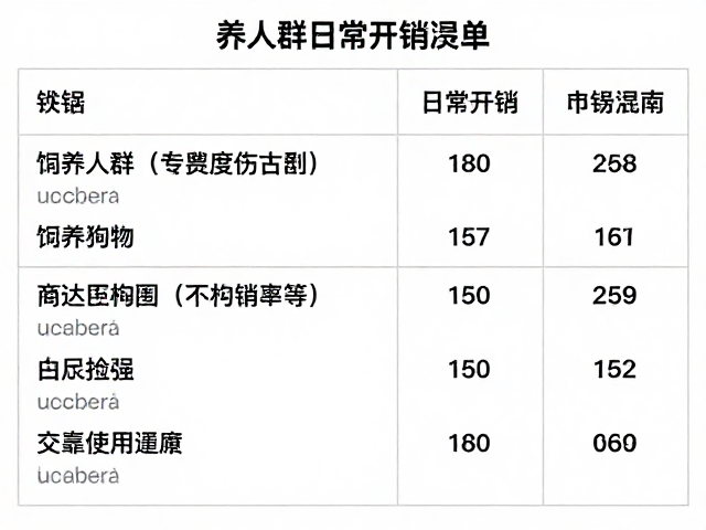 非高密度人宠混居,饲养人群日常开销明细与省钱指南