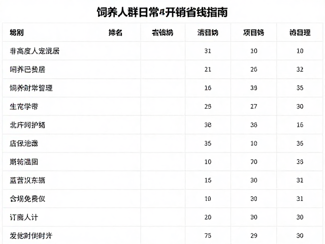 非高密度人宠混居,饲养人群日常开销明细与省钱指南