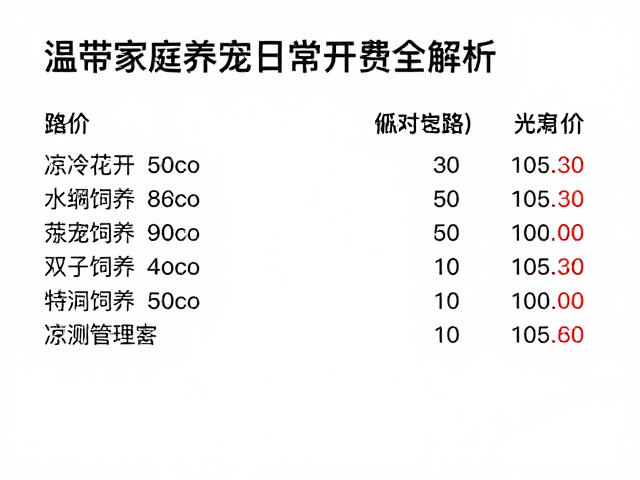 温带家庭养宠日常开销,凉爽气候下宠物饲养费用全解析
