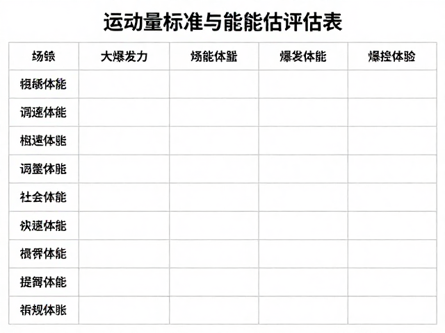 运动量标准与体能评估表，3大爆发力练习提升体能