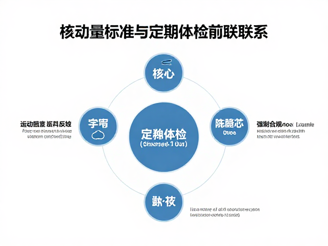 核心稳定性多强？运动量标准与定期体检的隐藏联系