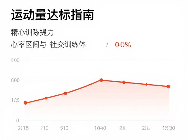 运动量达标指南，通过心肺提升与社交训练激活活力