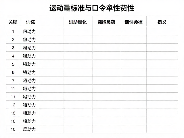 运动量标准与口令一致性,利用体能评估表精准量化训练负荷
