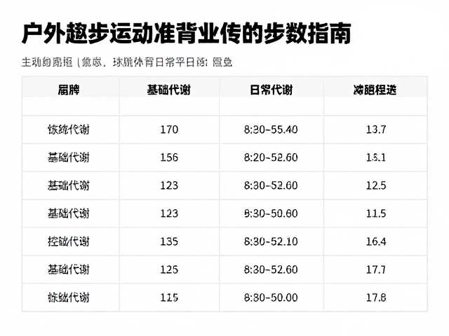 户外散步运动量标准，科学控制体重管理的每日步数指南