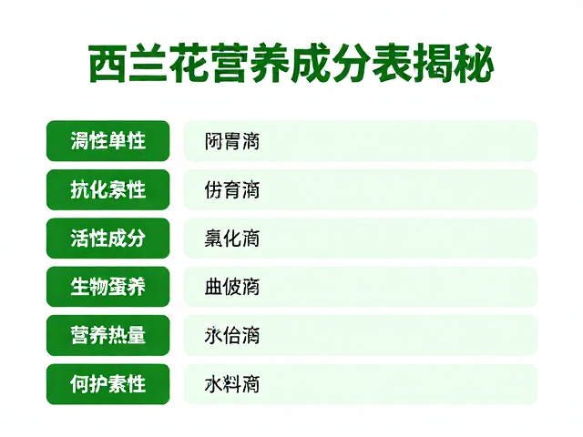 西兰花营养成分表揭秘,如何精准管控热量,吃出健康好身材?