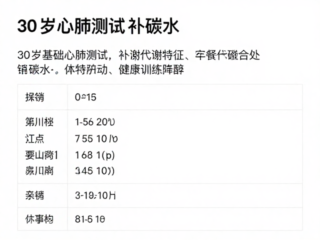30岁基础心肺测试后的代谢特征与碳水策略