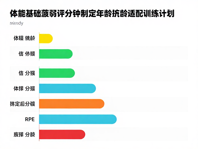 年龄分层下的生理特征与训练强度匹配