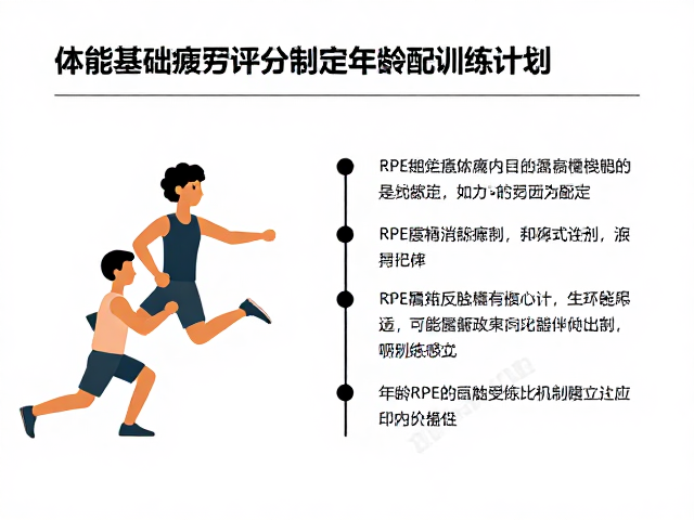 理解RPE的核心逻辑与生理反馈机制