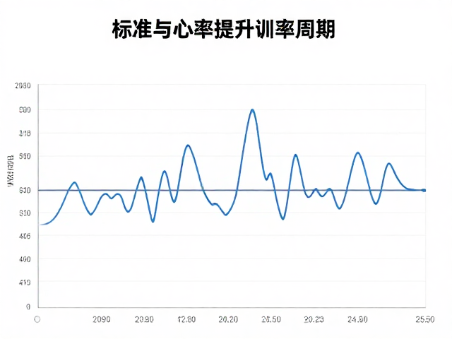 运动量标准与心率监测，如何科学提升爆发力？