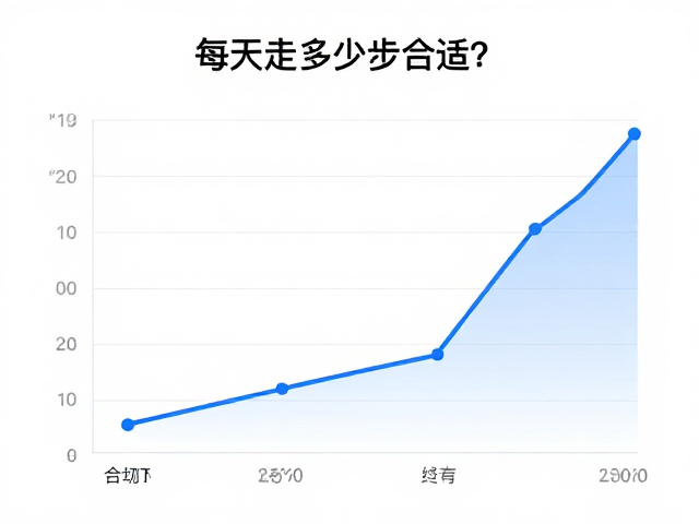 每天走多少步合适？结合定期体检看运动量标准与步数统计