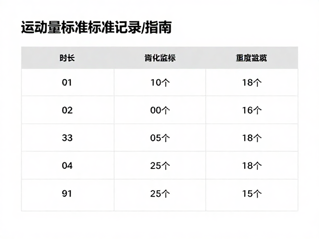 短时高频训练怎么做?运动量标准与时长记录全指南