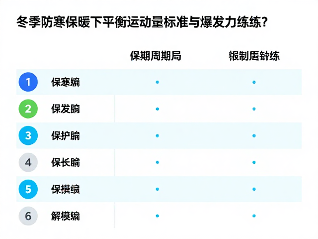 冬季防寒保暖下如何平衡运动量标准与爆发力练习？