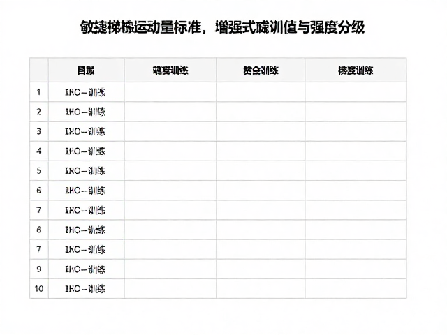 敏捷梯训练运动量标准,增强式训练核心指南