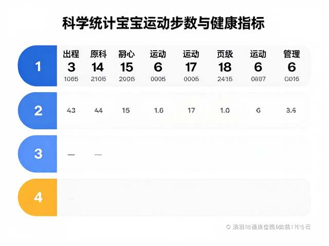 室内游乐场运动量标准,如何科学统计宝宝运动步数与健康指标
