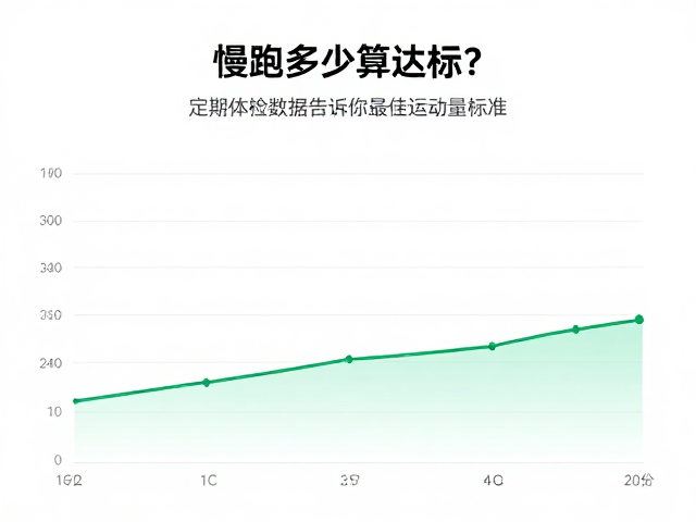 慢跑多少算达标？定期体检数据告诉你最佳运动量标准