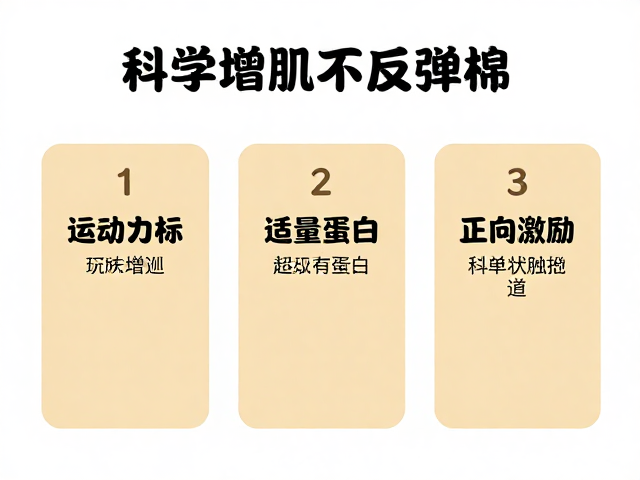 运动达标,适量蛋白,正向激励,科学增肌不反弹的3大核心