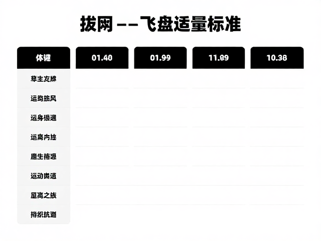 拔河与飞盘运动量标准,轻松拿捏健身强度