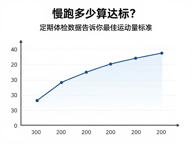慢跑多少算达标?定期体检数据告诉你最佳运动量标准