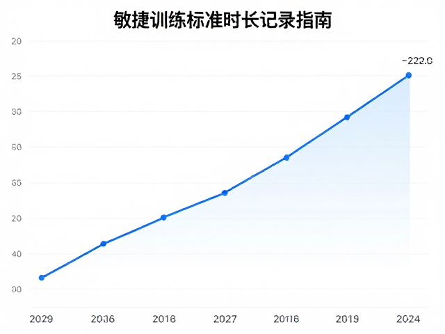 敏捷训练运动量标准与时长记录指南