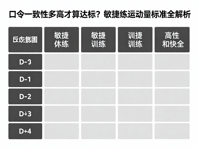 口令一致性多高才算达标?敏捷训练运动量标准全解析