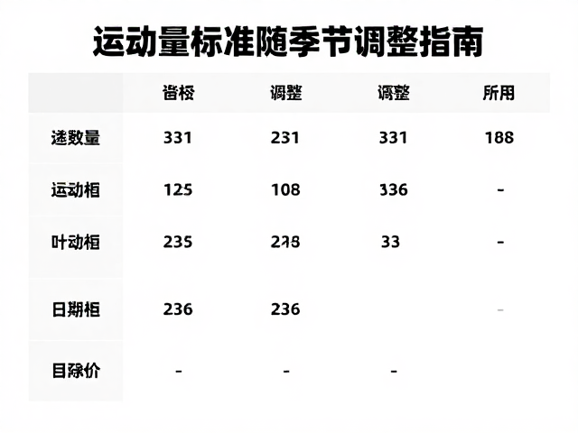游戏化引导,运动量标准随季节调整指南