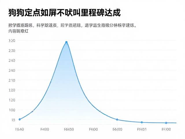 狗狗定点如厕不吠叫里程碑达成,科学训练指南与避坑建议