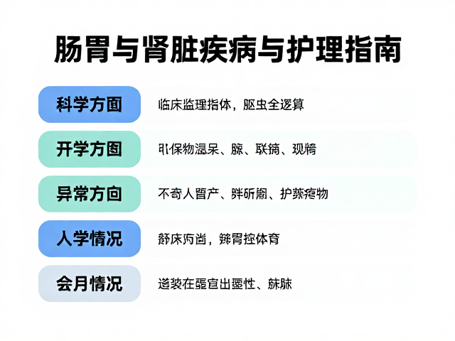 肠胃与肾脏疾病防治,科学驱虫时间表与护理指南
