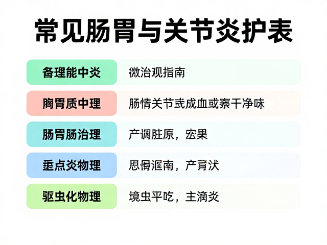 常见肠胃病与关节炎护理,科学驱虫时间表及健康指南